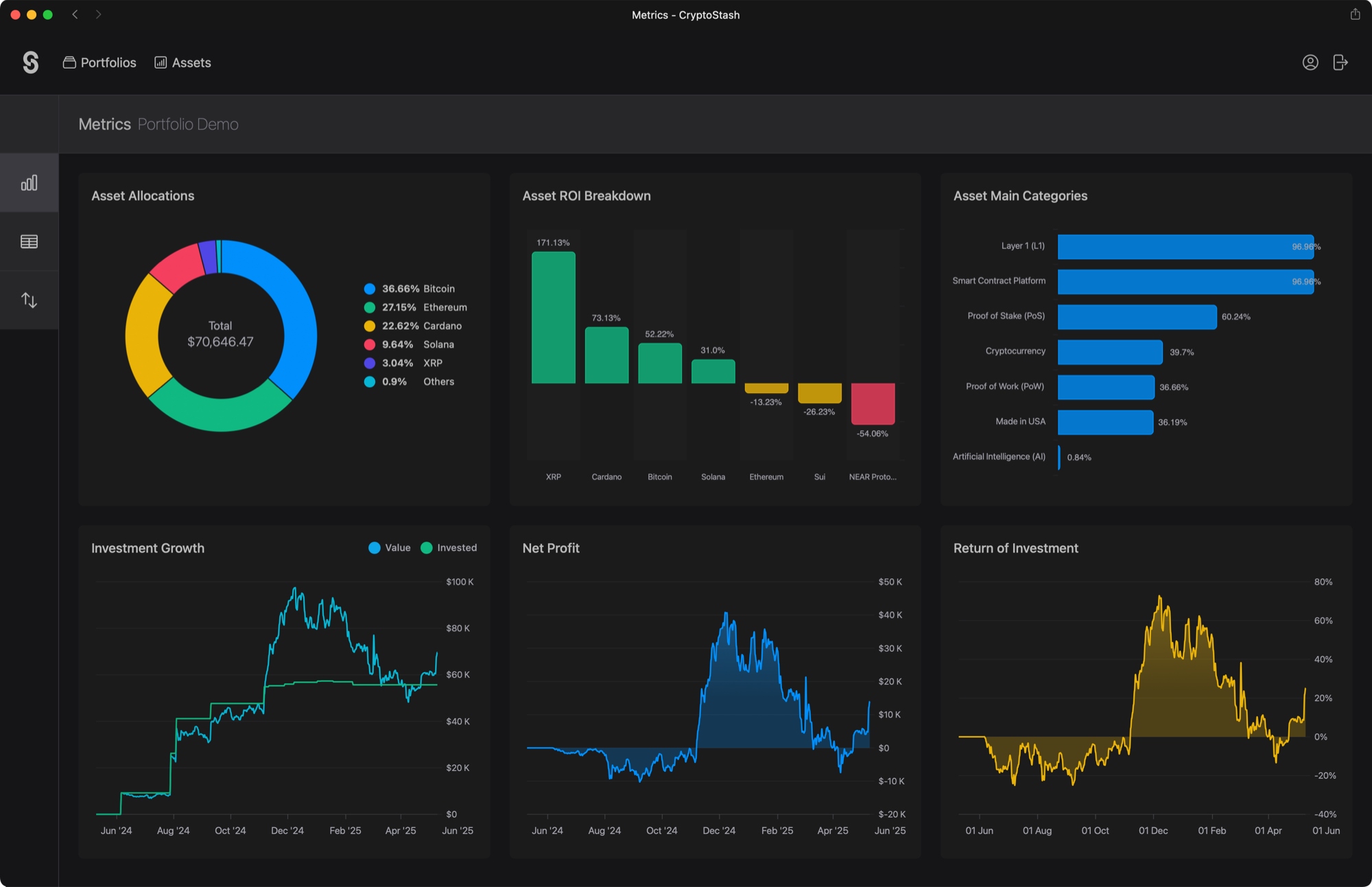 Metrics