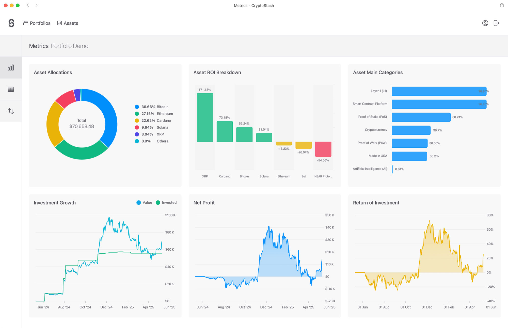Metrics